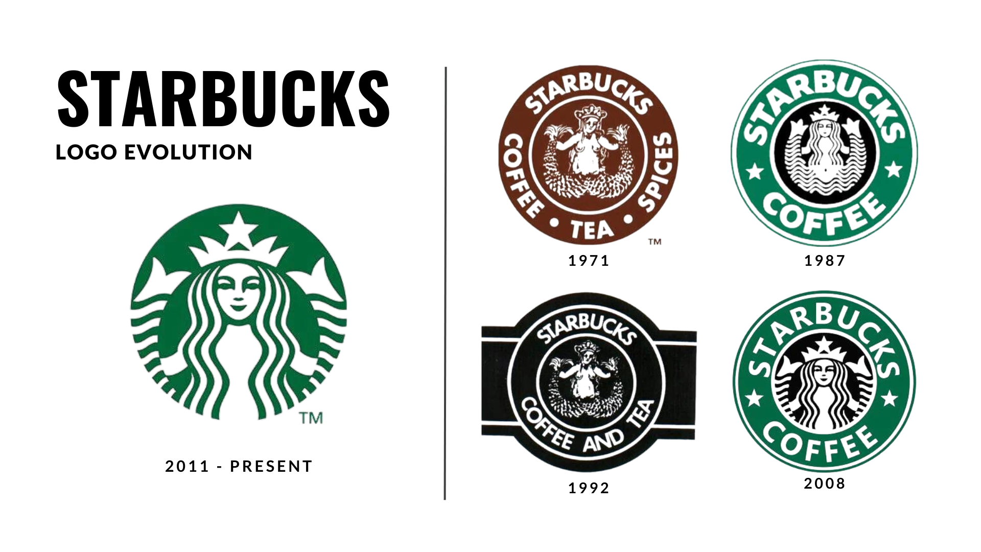STARBUCKS LOGO EVOLUTION